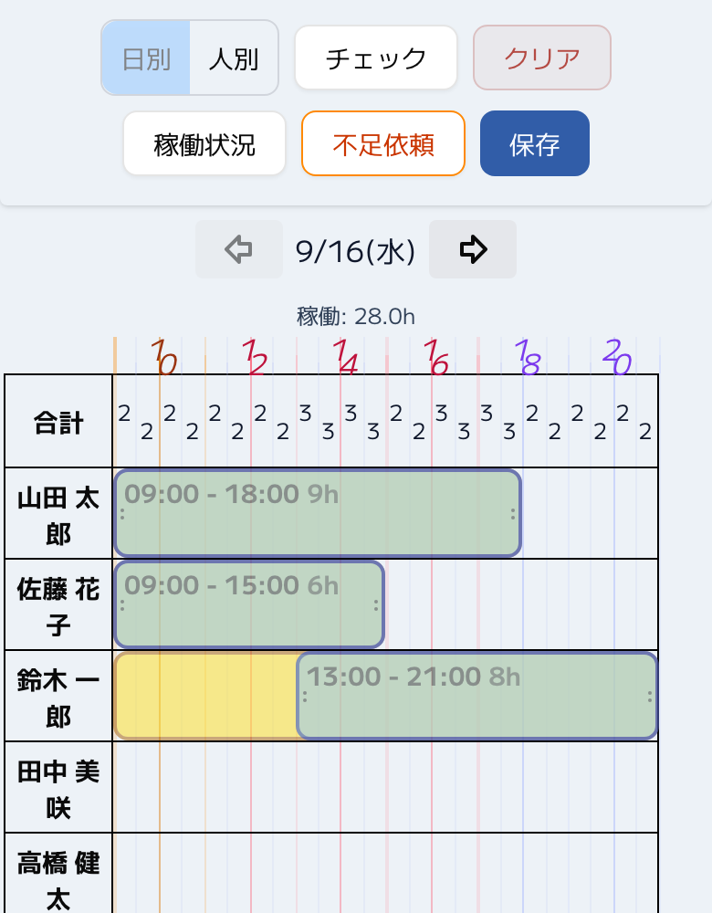 決定シフト入力画面